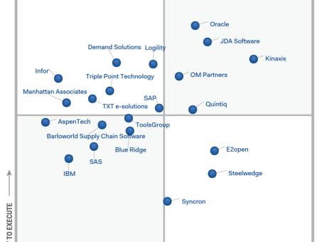 Gartner magic quadrant trading systems