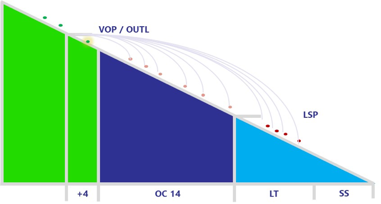 order-validity-analys