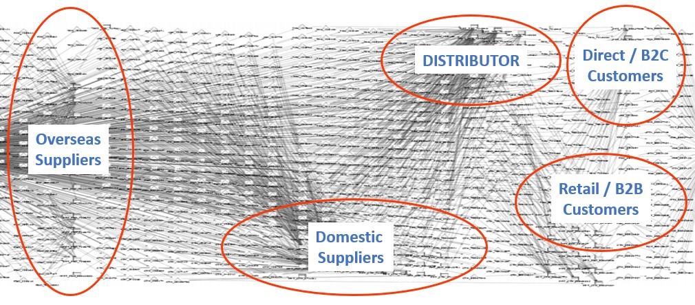 webinar-video-distribution-supply-chain