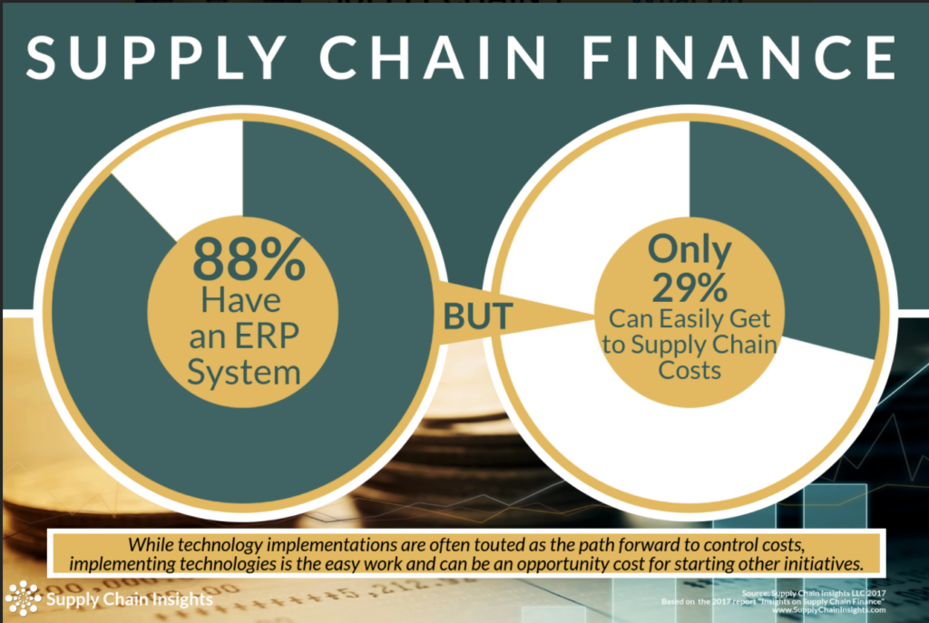 supplychaininsights-infographics