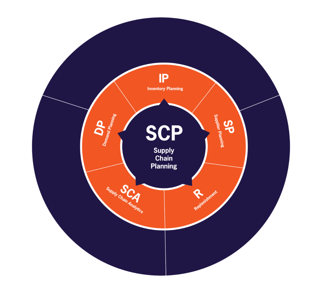 machine-learning-in-supply-chain-management