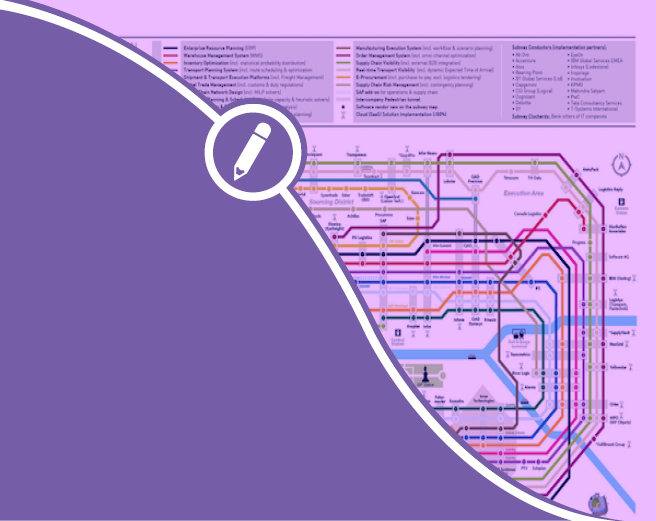 Useful Shortcut Map for Supply Chain Software in Europe
