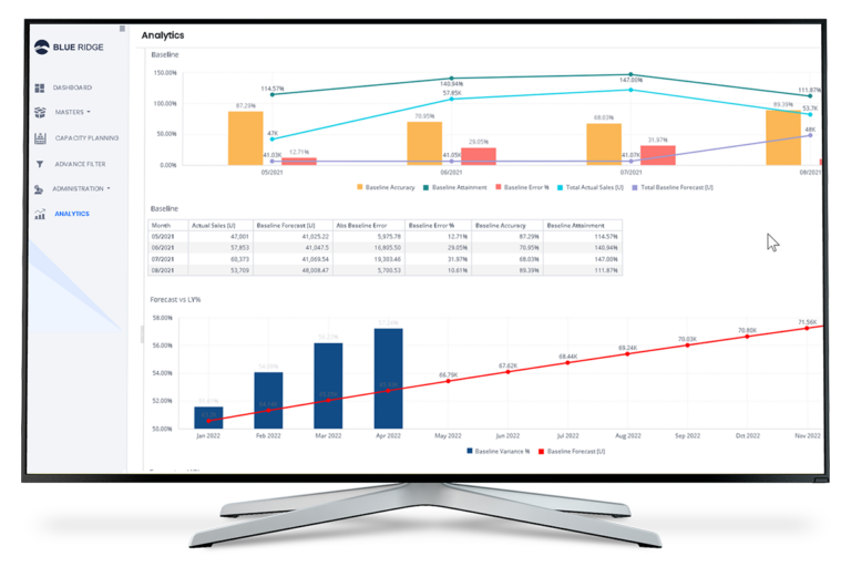 Blue Ridge Analytics Platform Dashboard